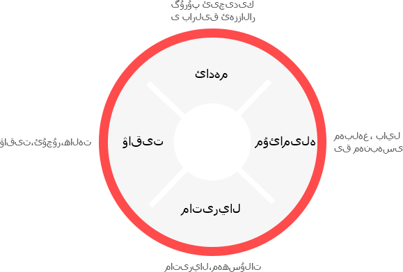 ERP باشقۇرۇش